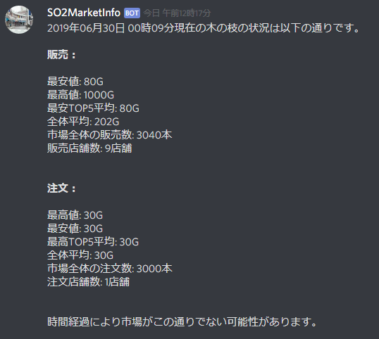 SO2市場情報bot使用例